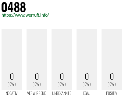 Rufnummer 0488 Telefonnummer 0488