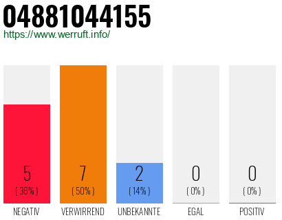 Rufnummer 04881044155 Telefonnummer 04881044155