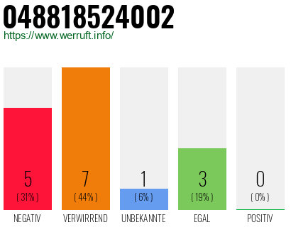 Rufnummer 048818524002 Telefonnummer 048818524002