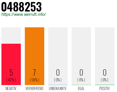 Rufnummer 0488253 Telefonnummer 0488253