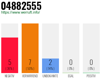 Rufnummer 04882555 Telefonnummer 04882555
