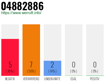 Rufnummer 04882886 Telefonnummer 04882886