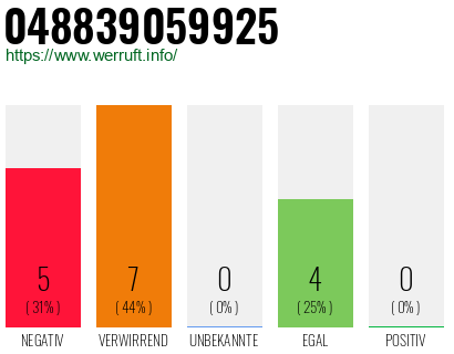 Rufnummer 048839059925 Telefonnummer 048839059925
