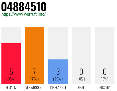 Rufnummer 04884510 Telefonnummer 04884510