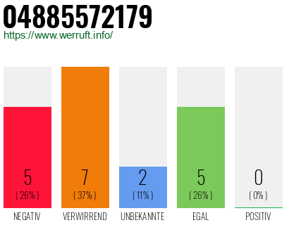 Rufnummer 04885572179 Telefonnummer 04885572179