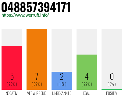 Rufnummer 048857394171 Telefonnummer 048857394171