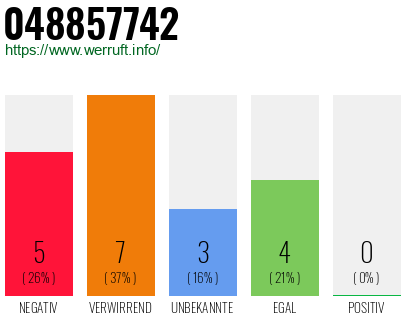 Rufnummer 048857742 Telefonnummer 048857742