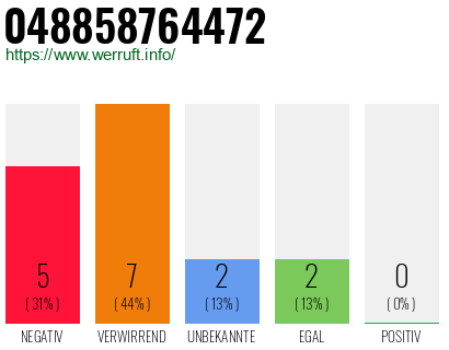 Rufnummer 048858764472 Telefonnummer 048858764472