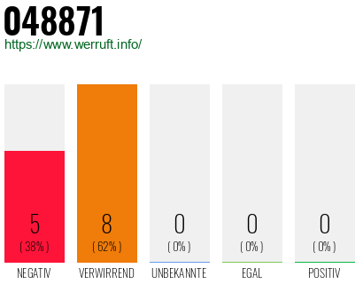 Rufnummer 048871 Telefonnummer 048871