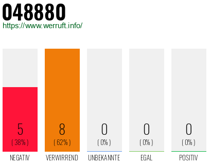 Rufnummer 048880 Telefonnummer 048880