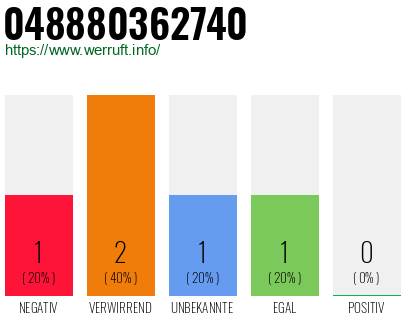 Telefonnummer 048880362740