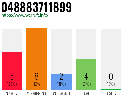 Rufnummer 048883711899 Telefonnummer 048883711899