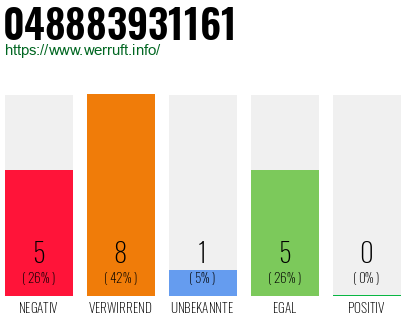 Rufnummer 048883931161 Telefonnummer 048883931161