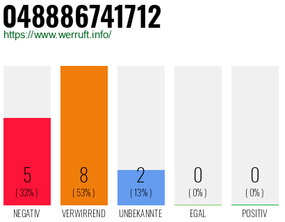 Rufnummer 048886741712 Telefonnummer 048886741712
