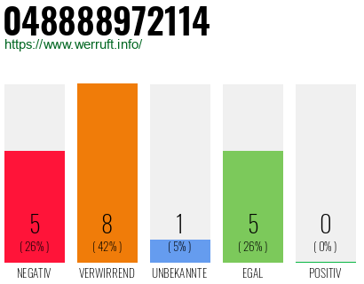 Telefonnummer 048888972114