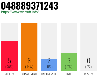 Telefonnummer 048889371243