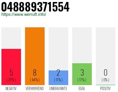 Telefonnummer 048889371554