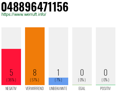 Rufnummer 048896471156 Telefonnummer 048896471156
