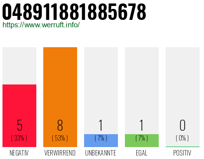 Rufnummer 048911881885678 Telefonnummer 048911881885678