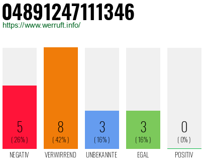 Rufnummer 04891247111346 Telefonnummer 04891247111346