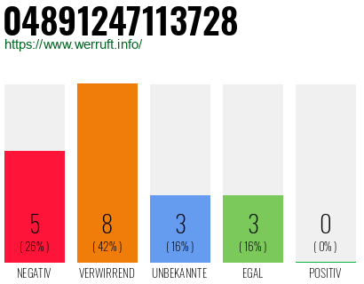 Rufnummer 04891247113728 Telefonnummer 04891247113728
