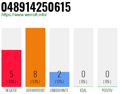 Rufnummer 048914250615 Telefonnummer 048914250615