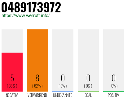 Rufnummer 0489173972 Telefonnummer 0489173972