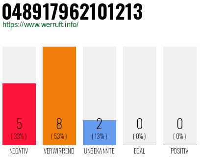 Rufnummer 048917962101213 Telefonnummer 048917962101213