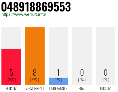 Rufnummer 048918869553 Telefonnummer 048918869553