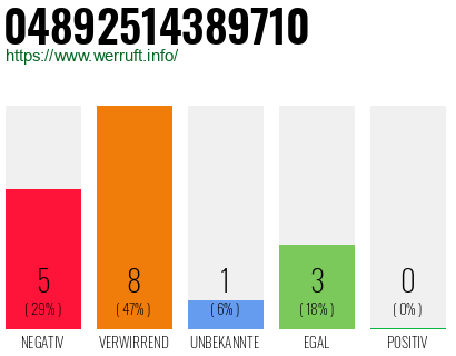Rufnummer 04892514389710 Telefonnummer 04892514389710