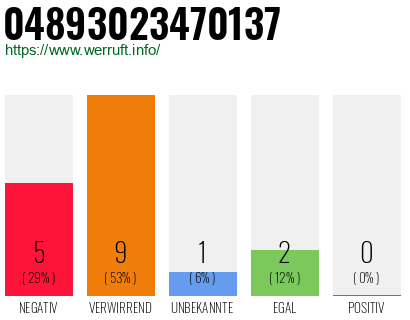 Rufnummer 04893023470137 Telefonnummer 04893023470137