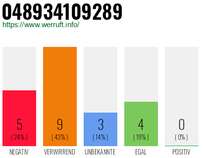 Rufnummer 048934109289 Telefonnummer 048934109289