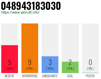 Rufnummer 048943183030 Telefonnummer 048943183030