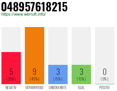 Rufnummer 048957618215 Telefonnummer 048957618215