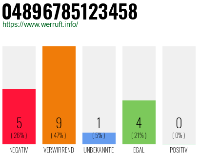 Rufnummer 04896785123458 Telefonnummer 04896785123458