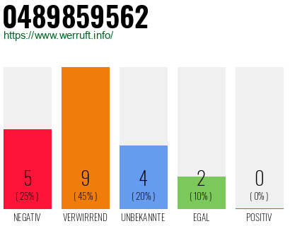 Rufnummer 0489859562 Telefonnummer 0489859562