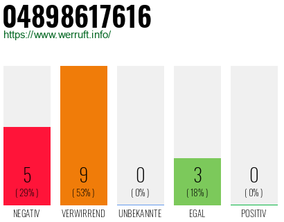 Rufnummer 04898617616 Telefonnummer 04898617616