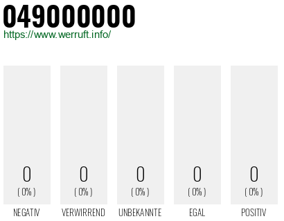 Rufnummer 049000000 Telefonnummer 049000000