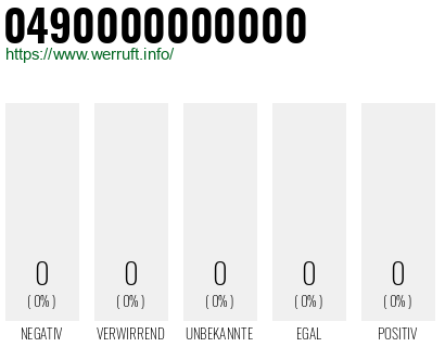 Rufnummer 0490000000000 Telefonnummer 0490000000000