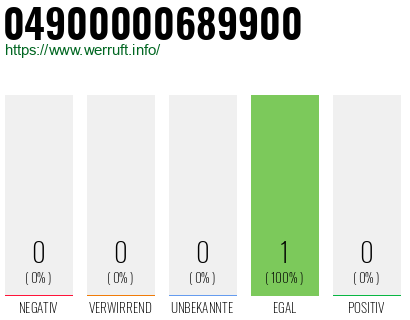 Rufnummer 04900000689900 Telefonnummer 04900000689900