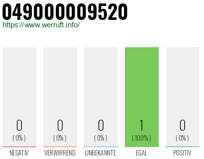 Rufnummer 049000009520 Telefonnummer 049000009520