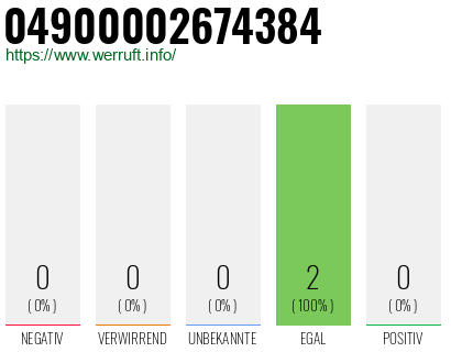 Rufnummer 04900002674384 Telefonnummer 04900002674384