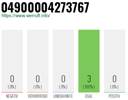 Rufnummer 04900004273767 Telefonnummer 04900004273767
