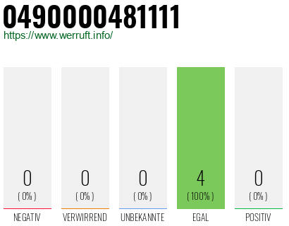 Rufnummer 0490000481111 Telefonnummer 0490000481111