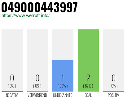 Rufnummer 049000443997 Telefonnummer 049000443997