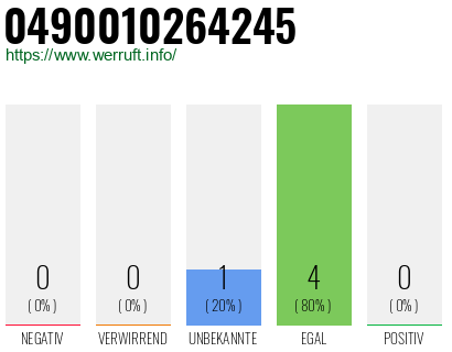 Rufnummer 0490010264245 Telefonnummer 0490010264245