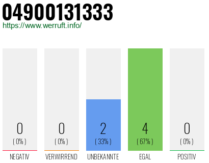 Rufnummer 04900131333 Telefonnummer 04900131333
