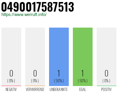 Rufnummer 0490017587513 Telefonnummer 0490017587513