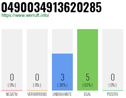 Rufnummer 0490034913620285 Telefonnummer 0490034913620285