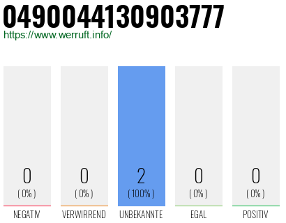Rufnummer 0490044130903777 Telefonnummer 0490044130903777